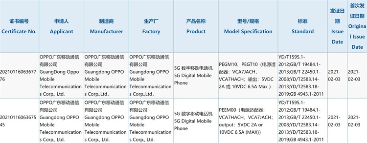 OPPO新機入網(wǎng) 65W充電器引發(fā)量產(chǎn)猜測，或為Find X3 Pro打造